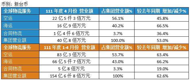 Dimerco_Press_20220506_CN