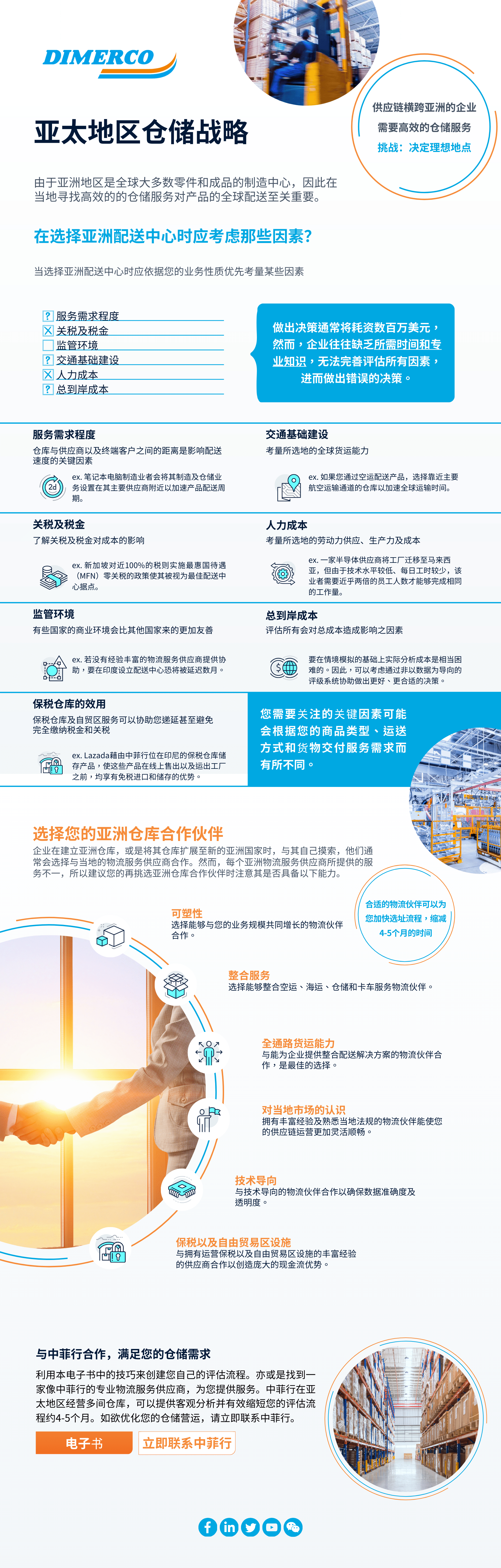 亚太地区仓储战略信息图表
